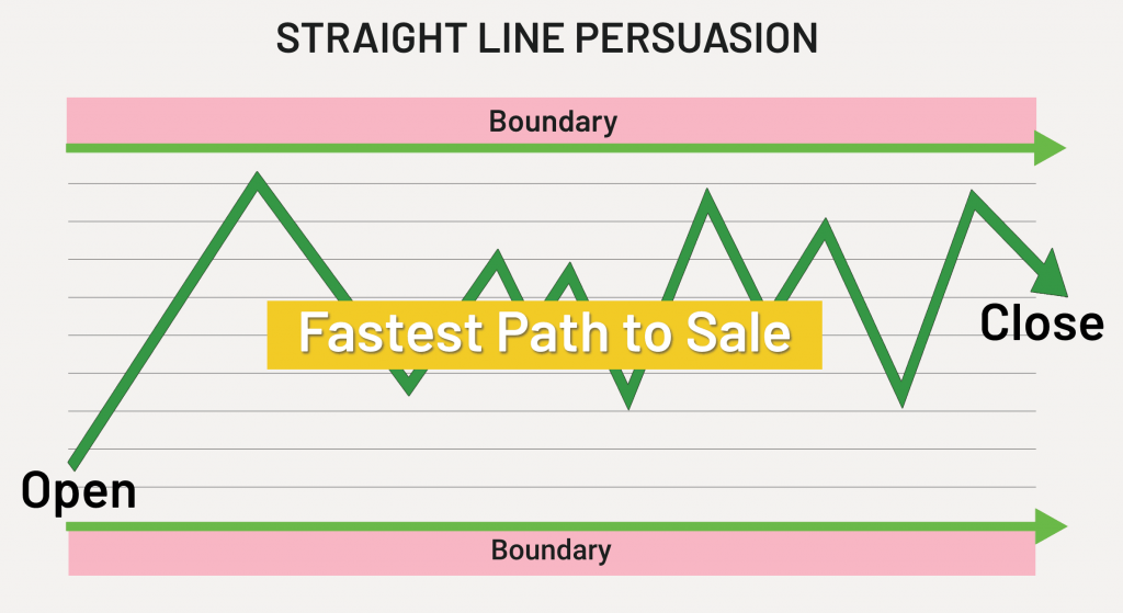 Straight Line Persuasion Review